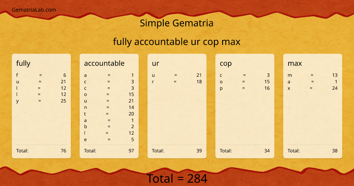 fully accountable ur cop max in simple Gematria